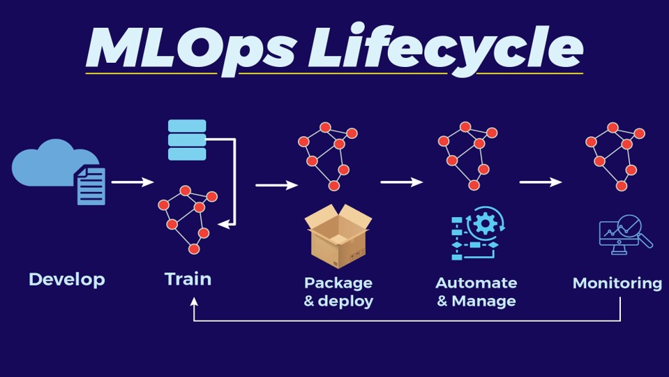 Building Scalable ML Pipelines with MLOps - From Prototype to Production with Azure and GitHub