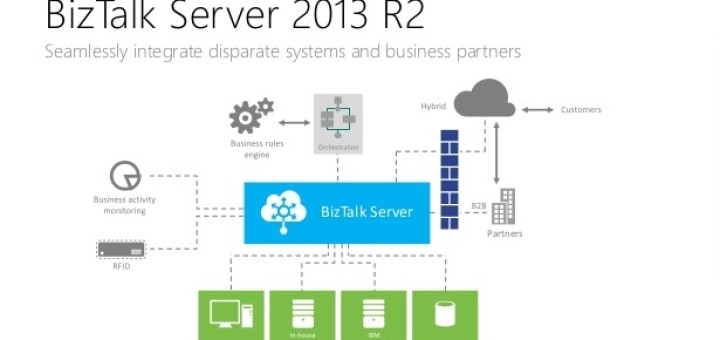 BizTalk Server 2013